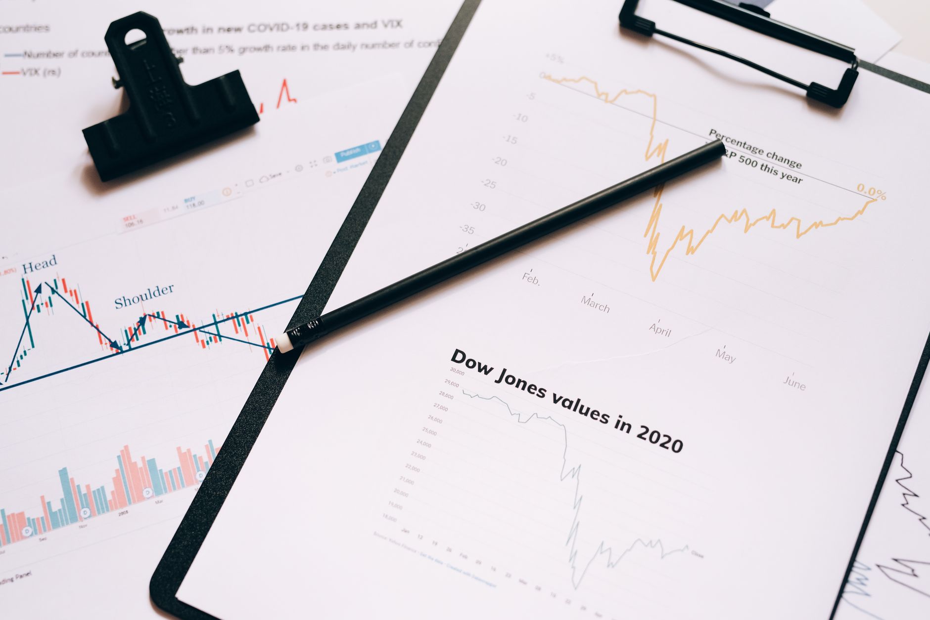 Dow Jones Futures