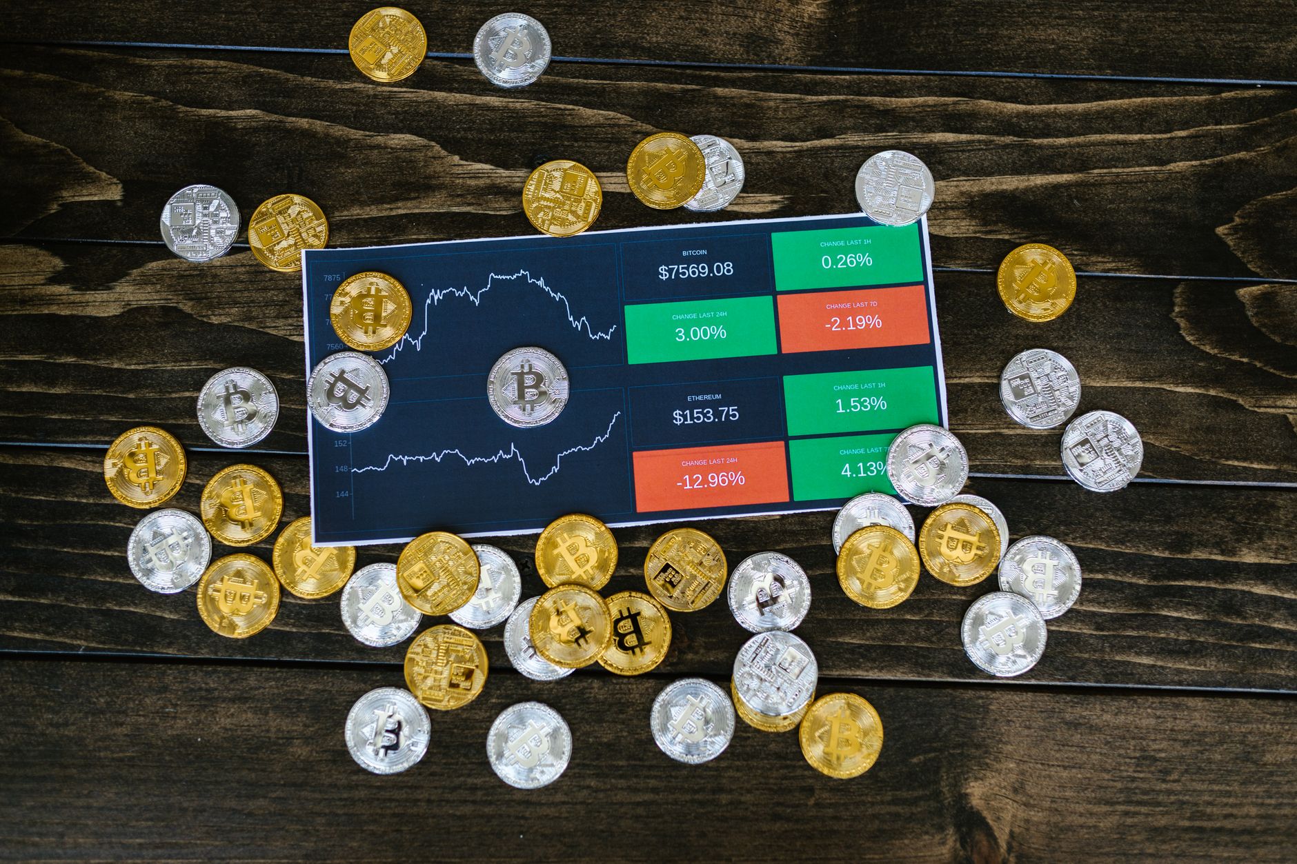 gold silver prices